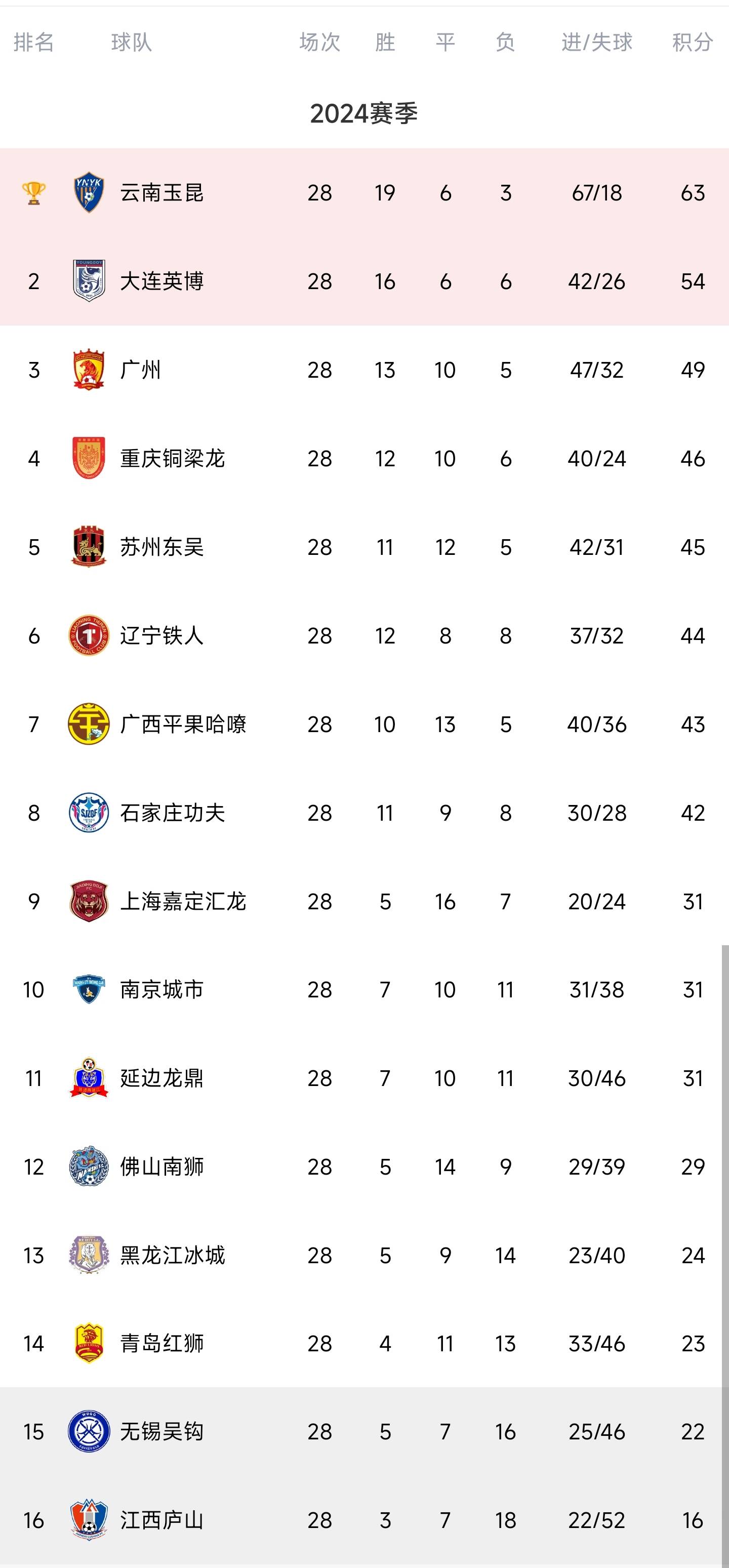 PG中国官网-昔日法甲冠军再获胜利，积分榜上升